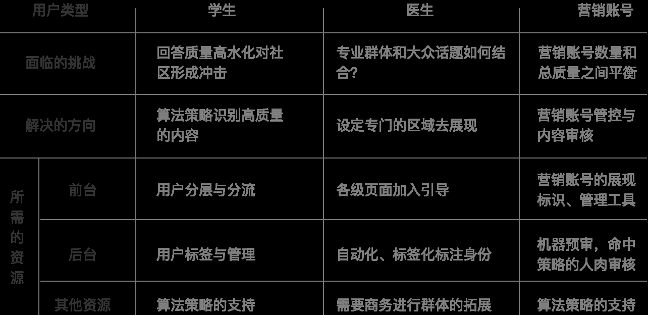  做为一个业务负责人，新接手一个项目时候该怎么办？