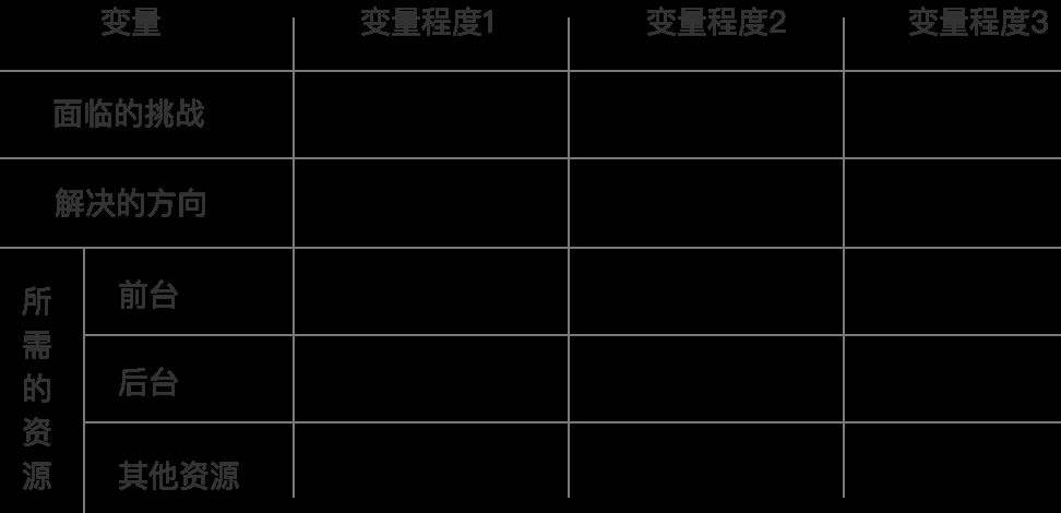  做为一个业务负责人，新接手一个项目时候该怎么办？