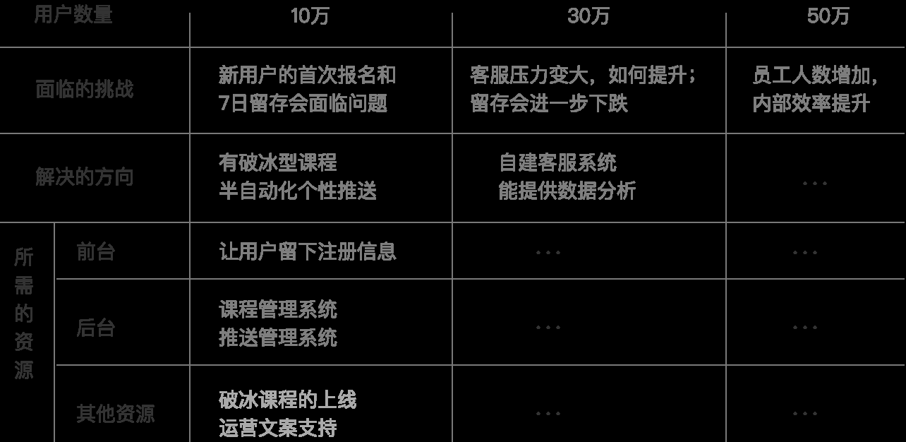  做为一个业务负责人，新接手一个项目时候该怎么办？