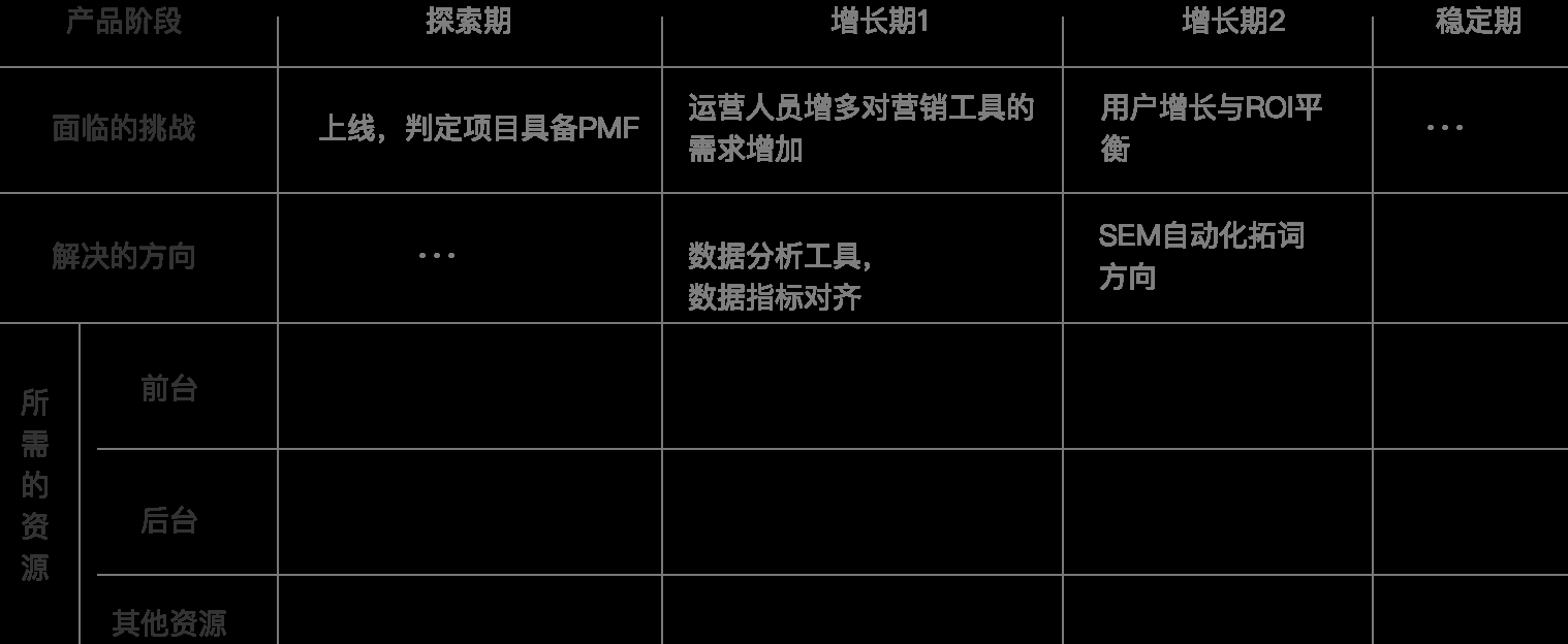  做为一个业务负责人，新接手一个项目时候该怎么办？