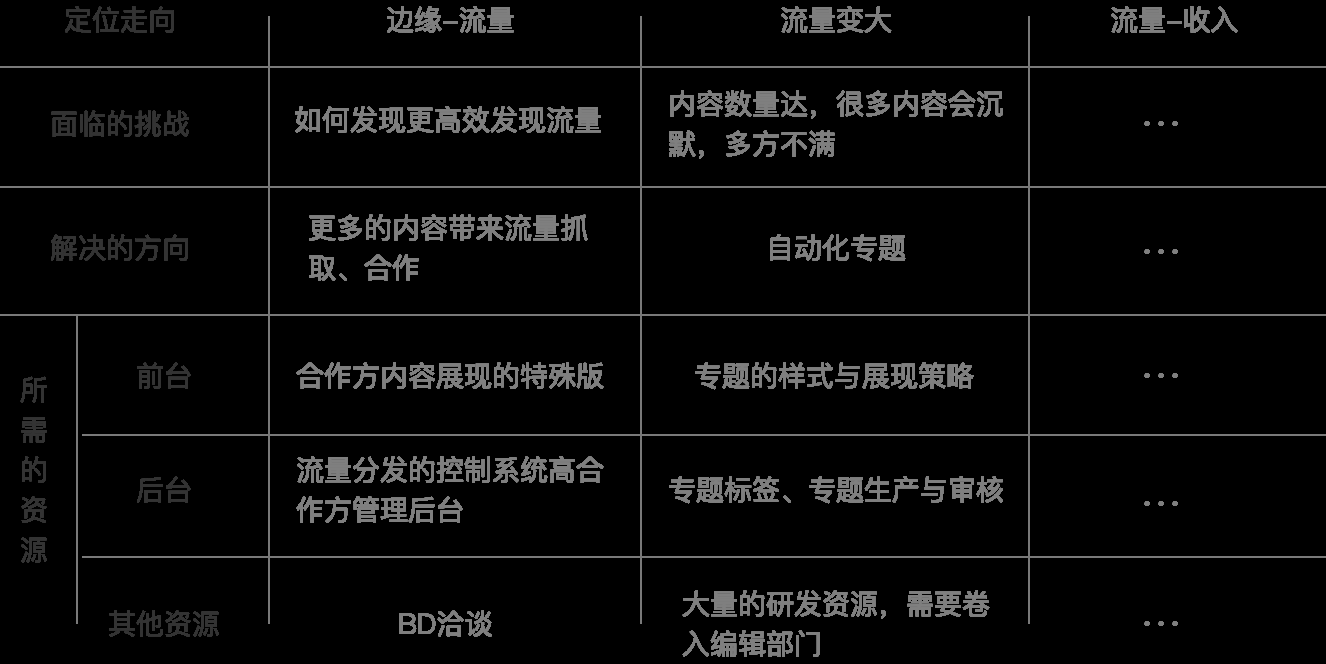  做为一个业务负责人，新接手一个项目时候该怎么办？