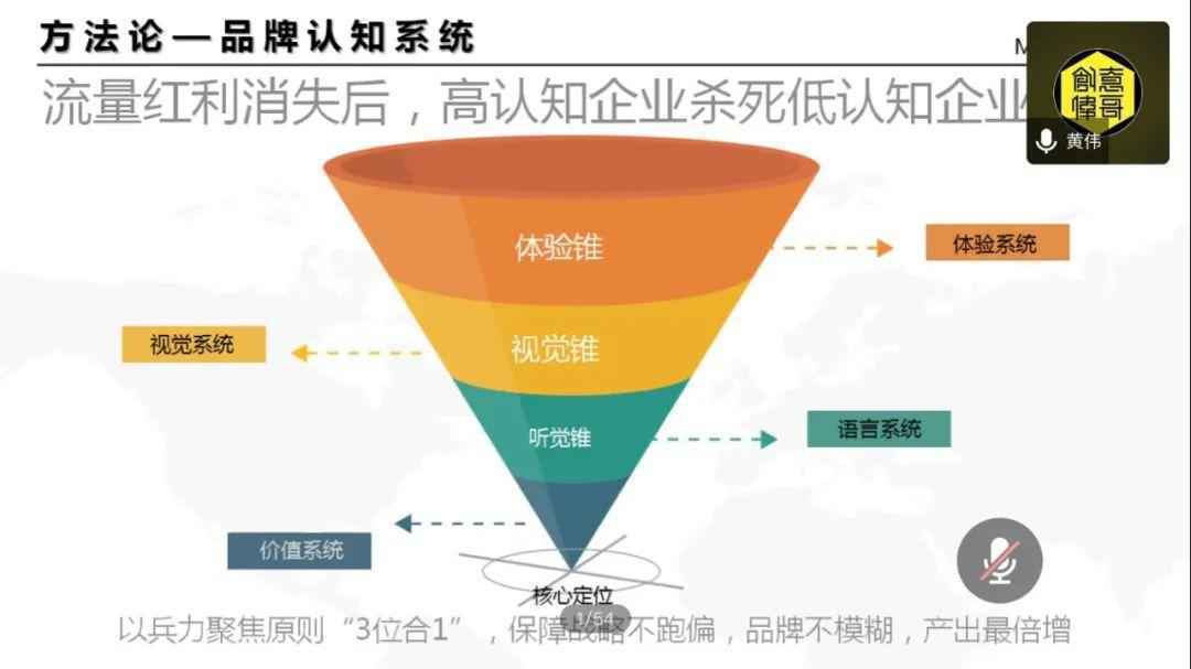 一文揭秘黄铅笔奖中国第一人的20年营销经验（ 价值20万，建议收藏）