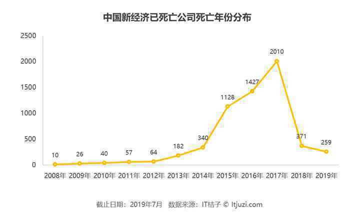  2020年，给产品/运营人的新年指北