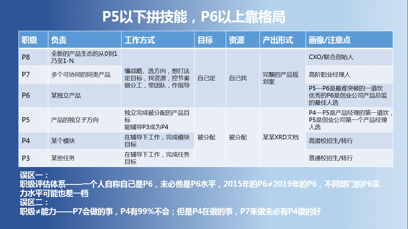  2020年，给产品/运营人的新年指北