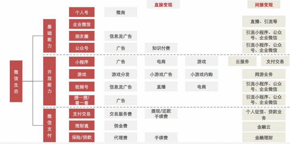 生态，To B企业发展的核心要素？