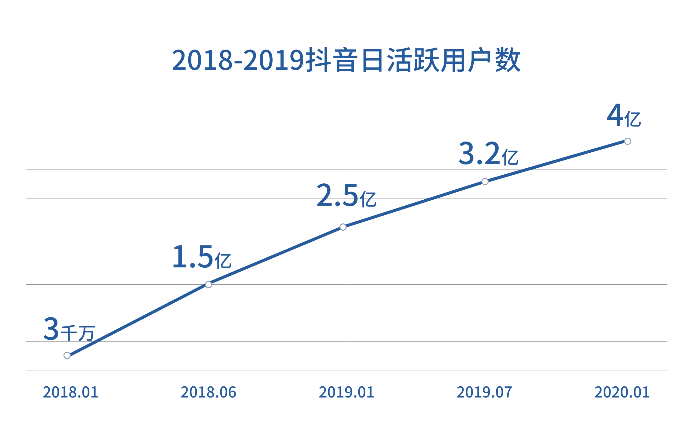  2019年抖音数据报告的分析探究