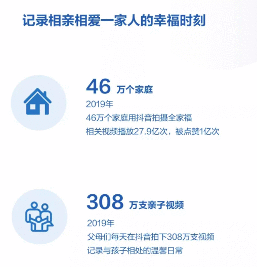  2019年抖音数据报告的分析探究