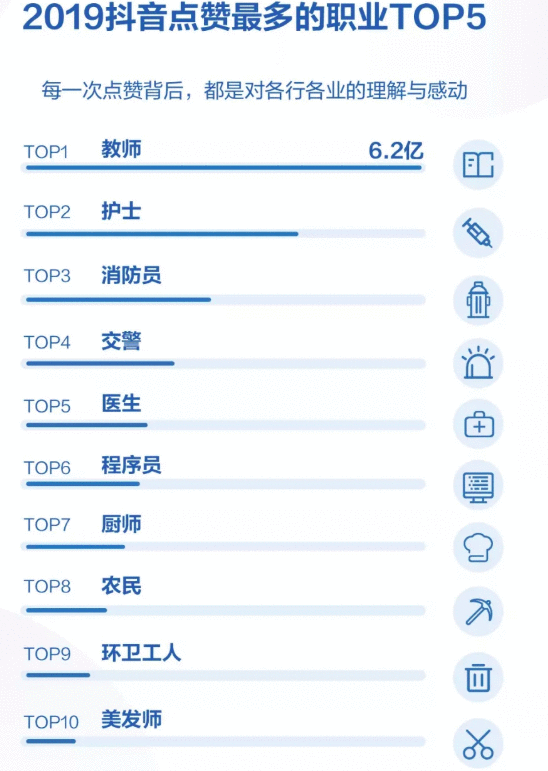  2019年抖音数据报告的分析探究