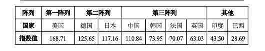 2020中国制造强国发展指数报告发布