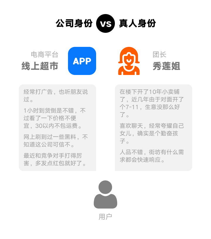  体验分析，社区团购凭什么割韭菜？