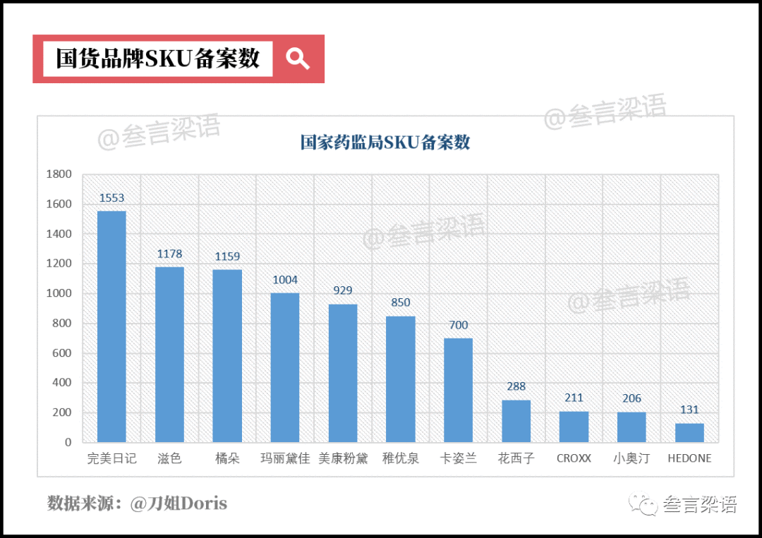  完美日记花西子：美妆黑马的增长密码