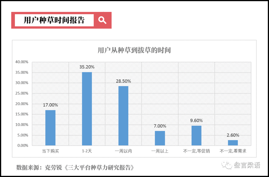  完美日记花西子：美妆黑马的增长密码