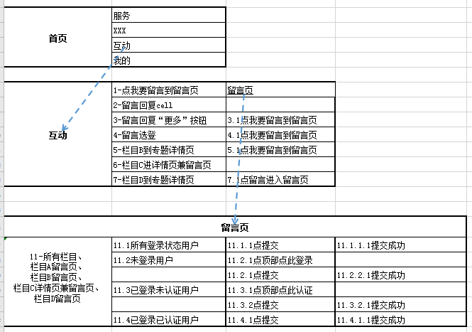  以一款政务App的为例，聊聊如何确定数据需求和埋点