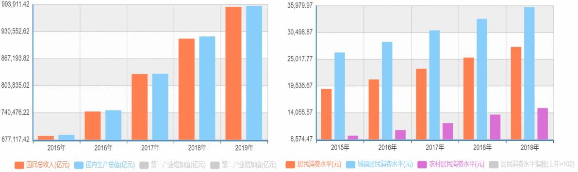  每日优鲜产品分析报告 | 领跑你每天的生活新鲜感