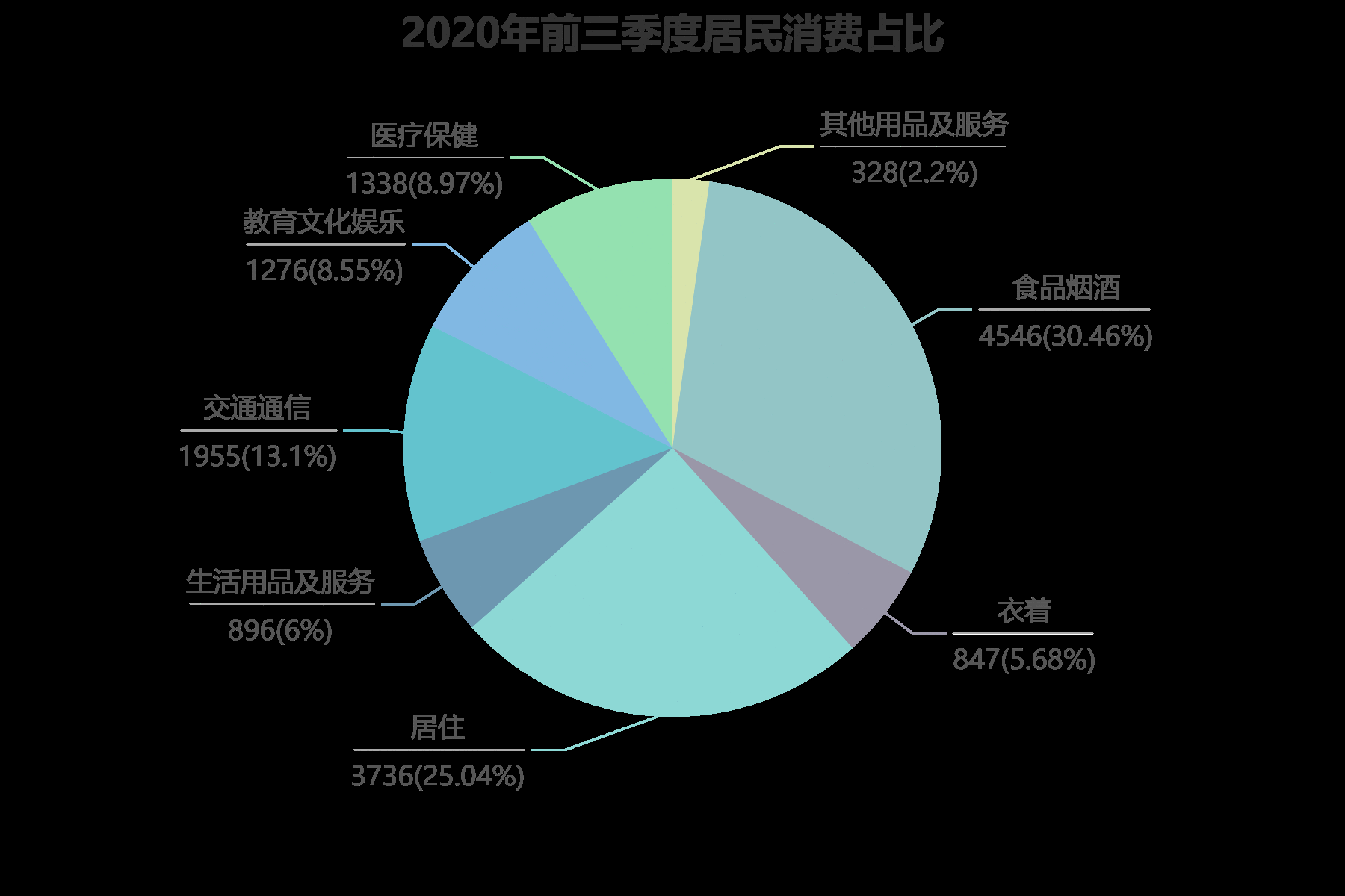  每日优鲜产品分析报告 | 领跑你每天的生活新鲜感