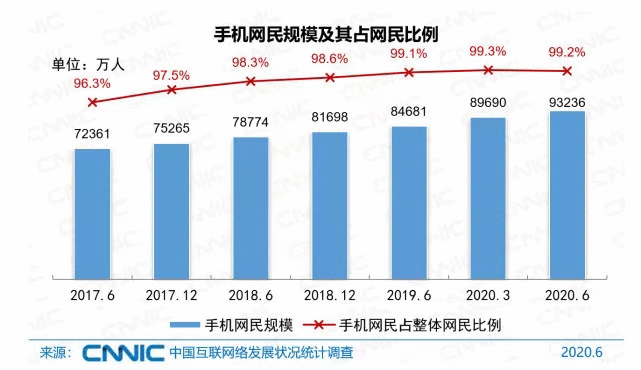  每日优鲜产品分析报告 | 领跑你每天的生活新鲜感