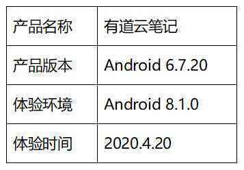 有道云笔记产品分析报告-2020年4月