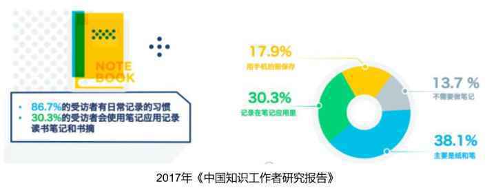 有道云笔记产品分析报告-2020年4月