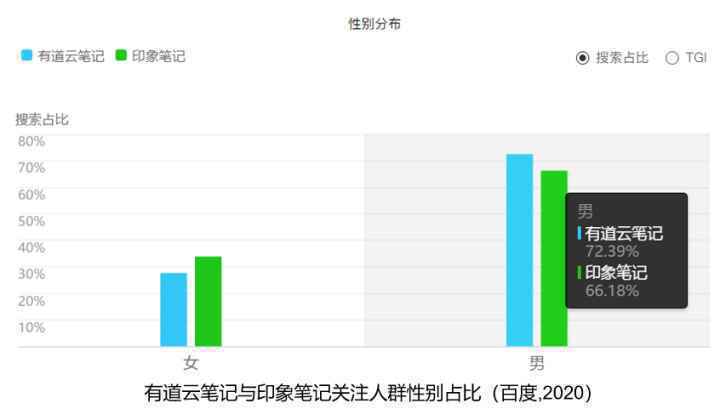 有道云笔记产品分析报告-2020年4月