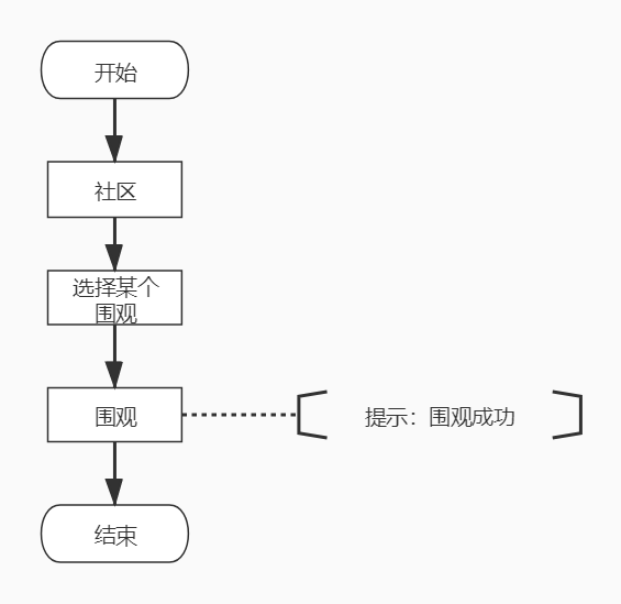 待办清单类产品需求规划说明书