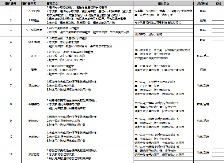  待办清单类产品需求规划说明书