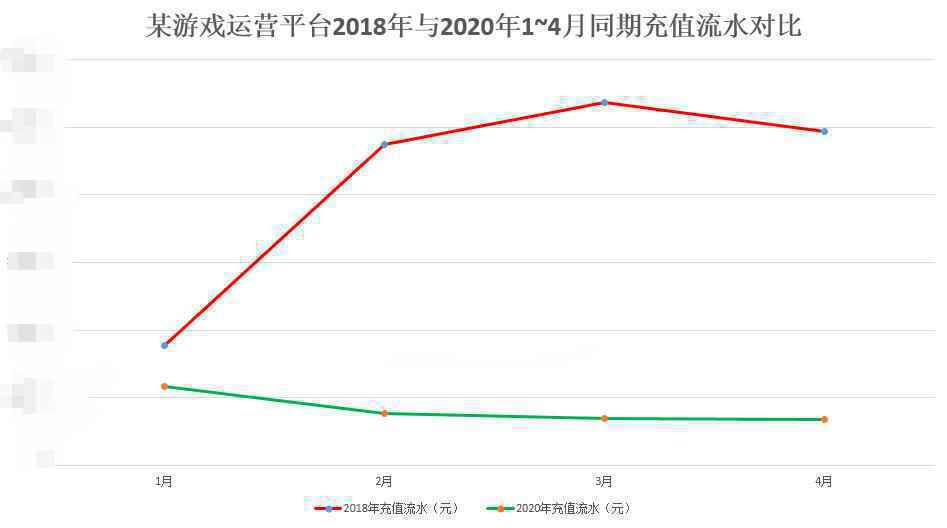  数据只盯着GMV（成交总额），互联网企业能安全吗？