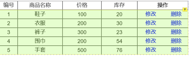  Axure教程：中继器实现商品管理列表