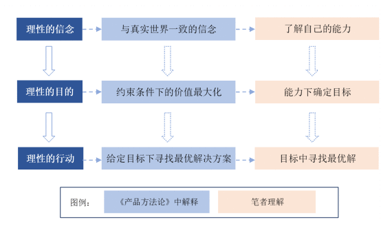 “用户体验要素”下的需求分析