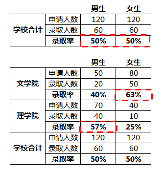  三个思维方法，轻松搞定数据运营难题