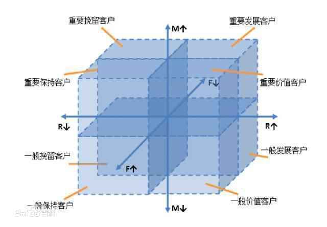  三个思维方法，轻松搞定数据运营难题