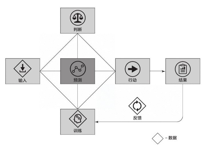  营销自动化的困境