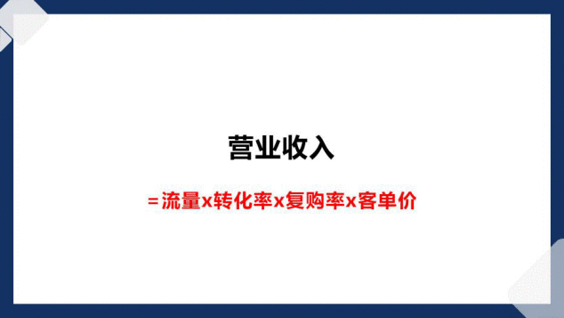  服务美业客户6个月，搭建出了美业社群营销商业模型（上）