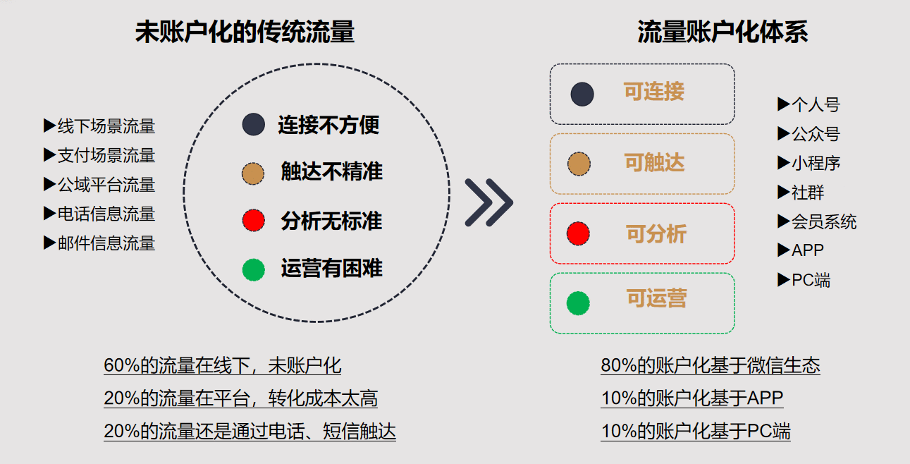  服务美业客户6个月，搭建出了美业社群营销商业模型（上）