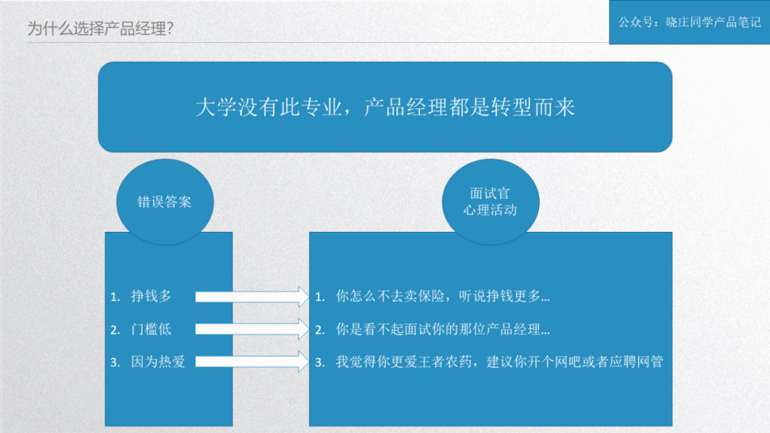  助你收割5份offer的产品经理跳槽指南！