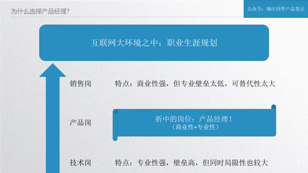  助你收割5份offer的产品经理跳槽指南！