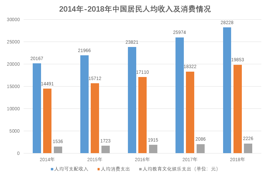  猿辅导产品分析报告：解析猿辅导的运转逻辑