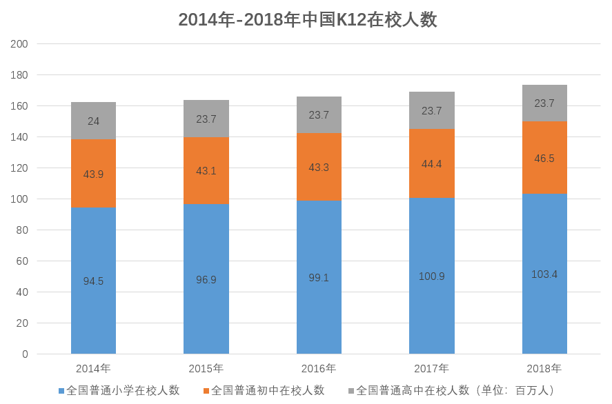  猿辅导产品分析报告：解析猿辅导的运转逻辑