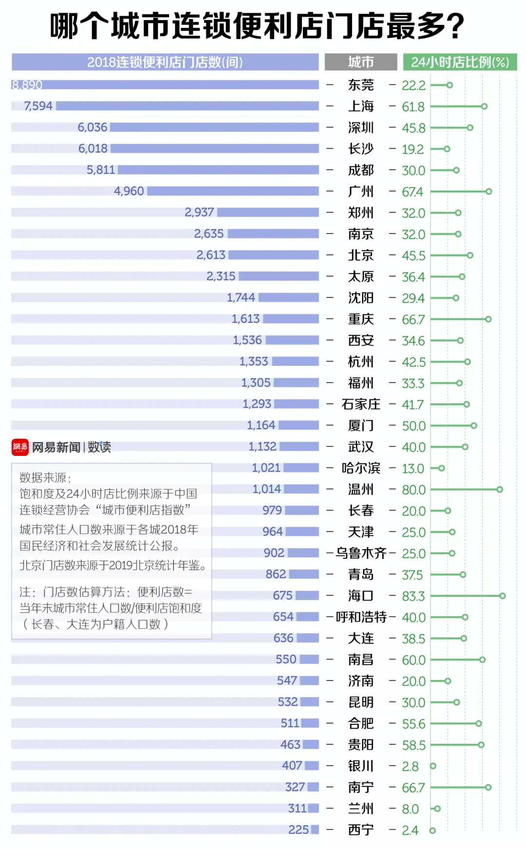  数据解读中国城市商业格局