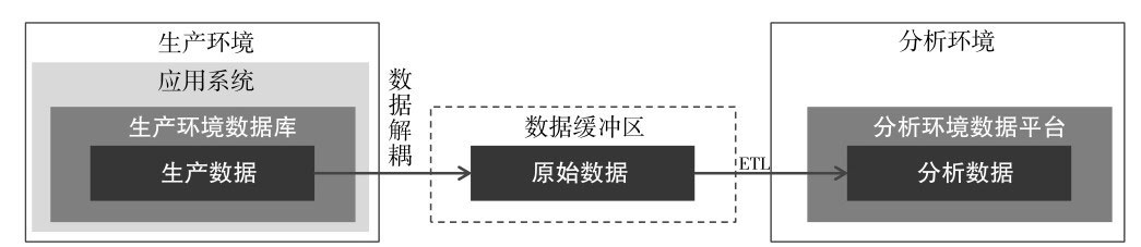  数据产品指北：数据平台