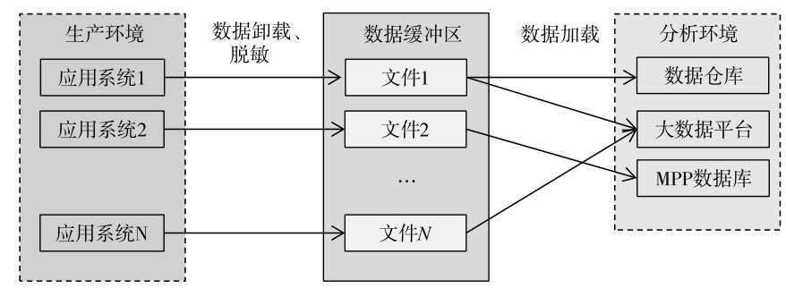  数据产品指北：数据平台