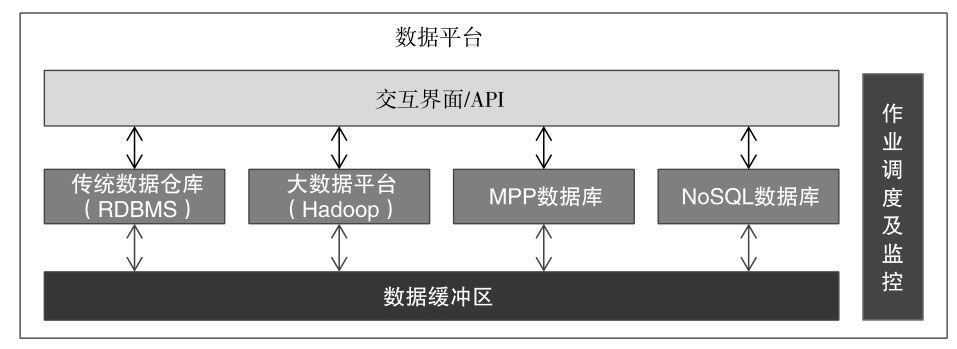  数据产品指北：数据平台