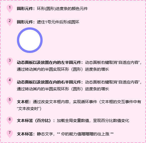  如何用Axure制作匀速环形进度条？