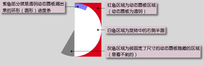  如何用Axure制作匀速环形进度条？