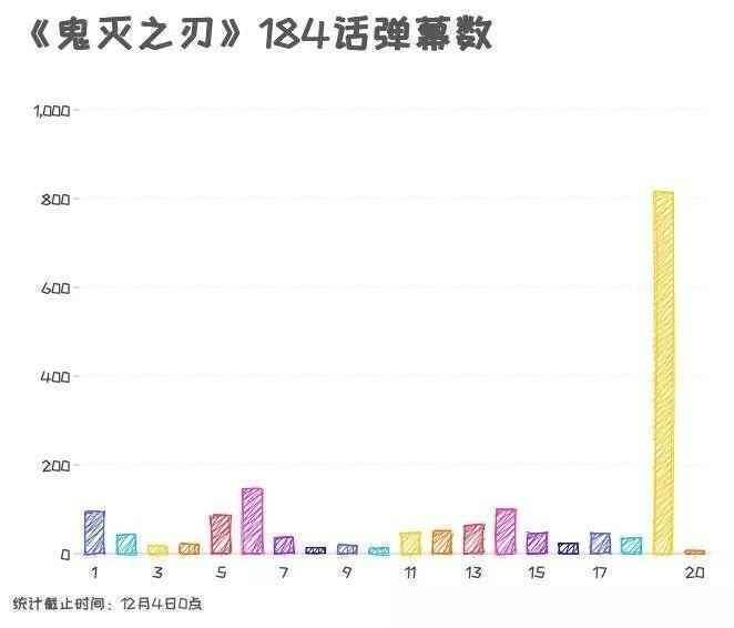  漫画社交：看漫画也能发弹幕了？