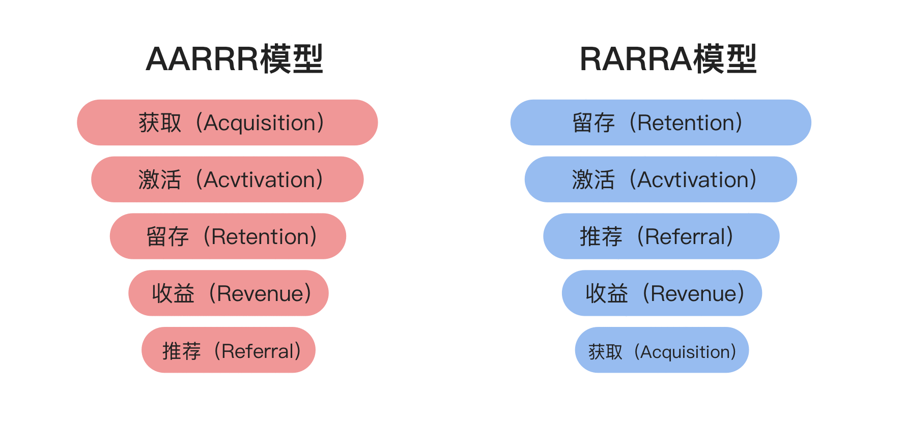  一文说透用户留存：抓住有价值的留量红利