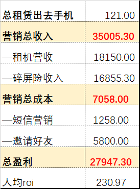  没钱没资源，创业公司如何0成本短期内快速获取用户？