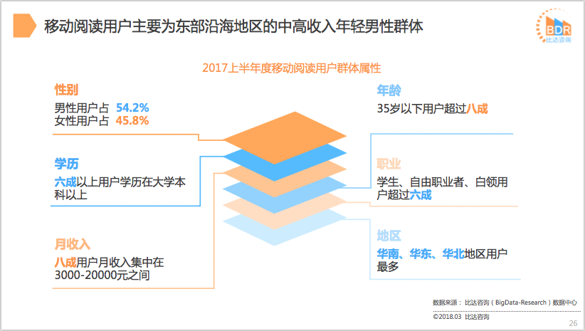  功能表现对比：以百度阅读APP和微信读书APP为例