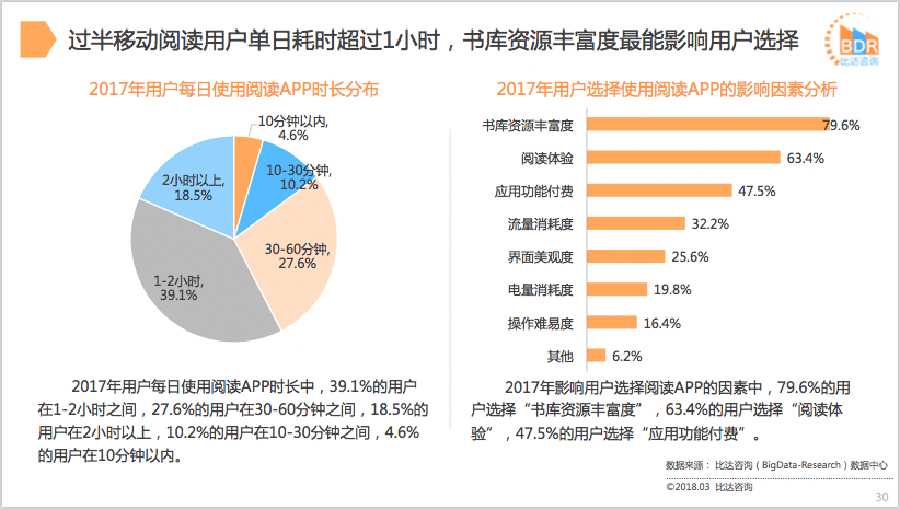  功能表现对比：以百度阅读APP和微信读书APP为例