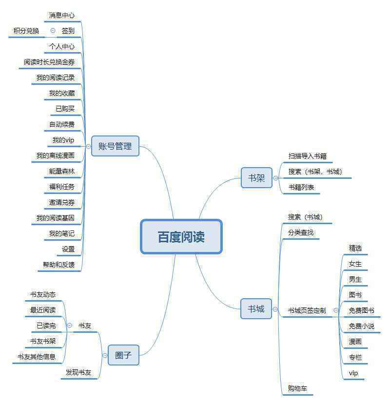  功能表现对比：以百度阅读APP和微信读书APP为例