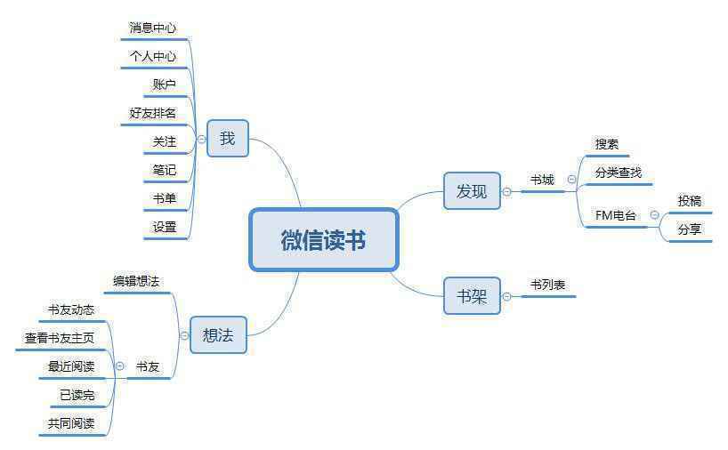  功能表现对比：以百度阅读APP和微信读书APP为例